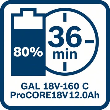 Зарядное устройство GAL 18V-160 C &GCY42-12