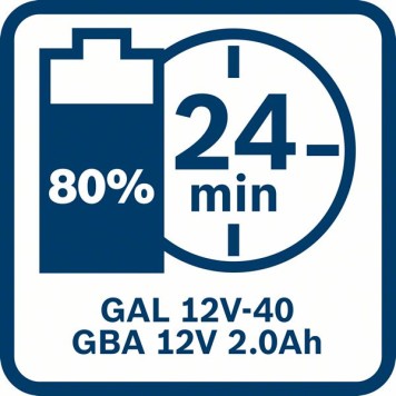 Зарядное устройство GAL 12V-40-1