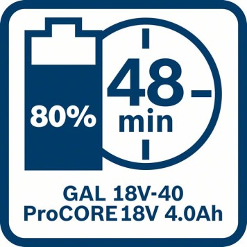 Аккумуляторный блок ProCORE18V 4.0Ah-10